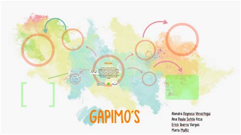 gapimo|GAPIMO´S by Ana Sotelo on Prezi